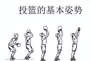  如何通过重复练习掌握高难度投篮技巧：全面指南与实用策略